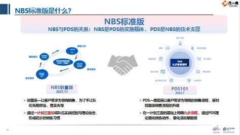 重新认识NBS标准版做真做实全流程太平洋人寿版18页.pptx - 基础管理 -万一保险网