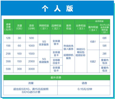 中国移动5G套餐发布 合肥芜湖成为首批商用城市_手机新浪网