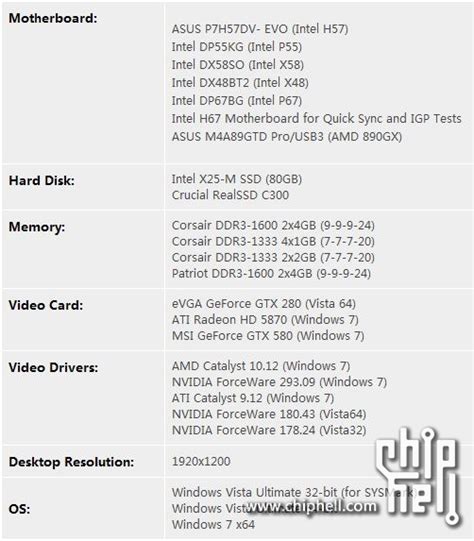 【图】苹果 iPhone 12 Pro Max(128GB/5G版)_产品对比 _图1-天极产品库