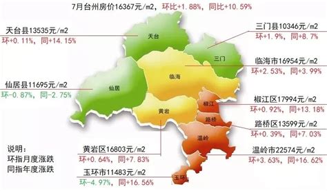 【产业图谱】2022年台州市产业布局及产业招商地图分析-中商情报网