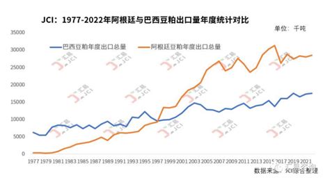 2021年中国豆粕产业链整体分析，上游进口依赖严重，下游需求增长，价格持续上涨「图」_华经情报网_华经产业研究院