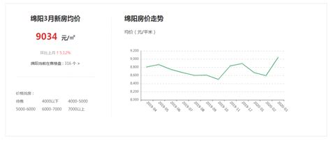 绵阳4月房价地图出炉！看看你是赚了还是赔了？-绵阳楼盘网