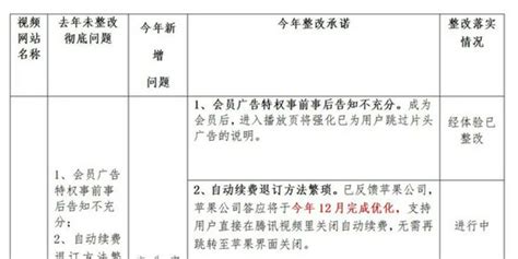 浙江省消保委公开披露：7家视频网站整改承诺及进展情况_手机新浪网