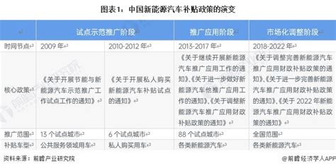 2021年中国及31省市新能源行业政策汇总及解读 - CSPPLAZA光热发电网-太阳能热发电行业权威媒体商务平台！