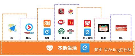 阿里95亿美元全资收购饿了么 正式从新零售迈入新消费-中国网