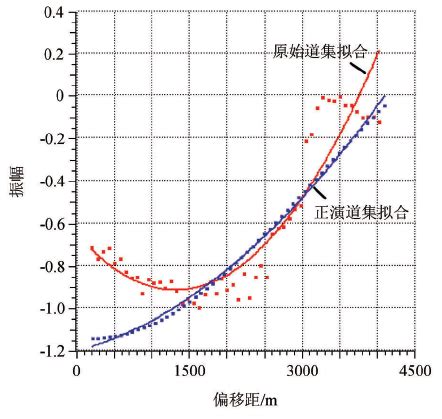 基于贝叶斯优化的工艺参数建模与优化协同方法