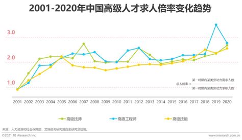 2021年中国企业培训行业研究报告_澎湃新闻-The Paper
