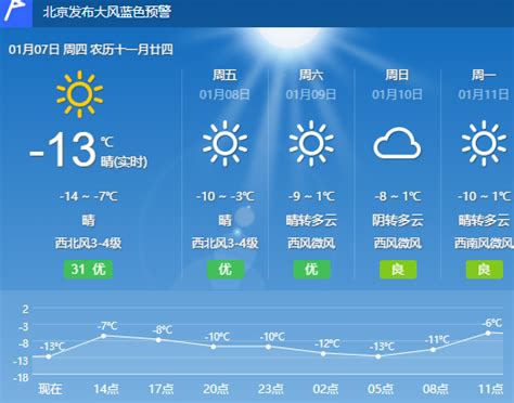 北京山区有分散性阵雨或雷阵雨，最高气温33℃_京报网