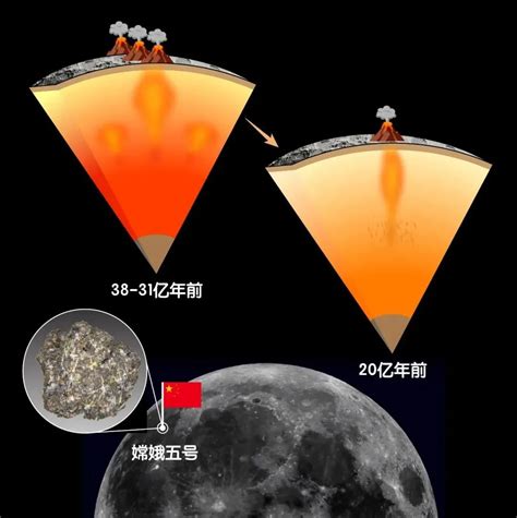 嫦娥五号成功在月球软着陆！这七大知识点你不能不知道！|月球_新浪新闻
