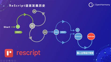 语言培训设计图__海报设计_广告设计_设计图库_昵图网nipic.com