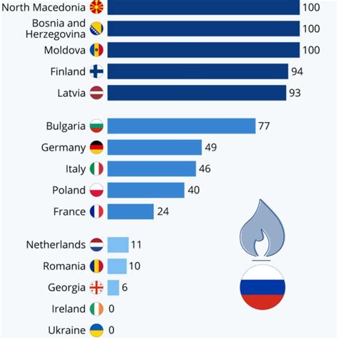 欧盟对俄罗斯石油限价生效，对全球油市影响几何?__财经头条