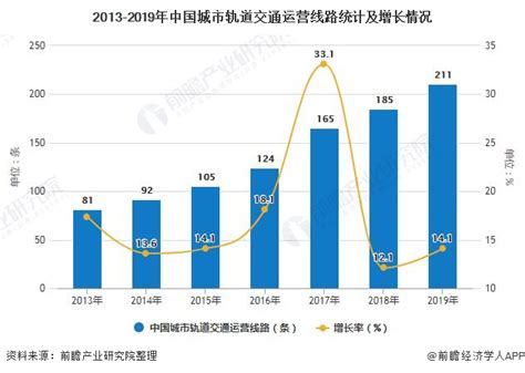 2018-2024年中国交通运输行业市场发展动向调查与投资前景规划预测报告 - 观研报告网