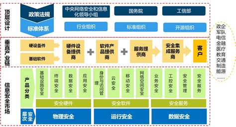 2021年中国网络安全产业发展背景|网络安全|艾媒|产业发展_新浪新闻