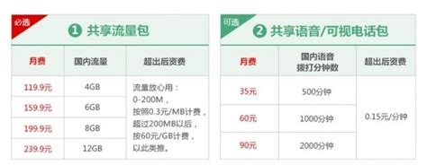 中国联通开放出176新号段 同时推出了“4G共享组合”套餐 | 雷峰网