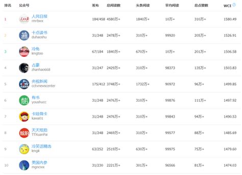 郴州市十大初中排名一览表-排行榜123网