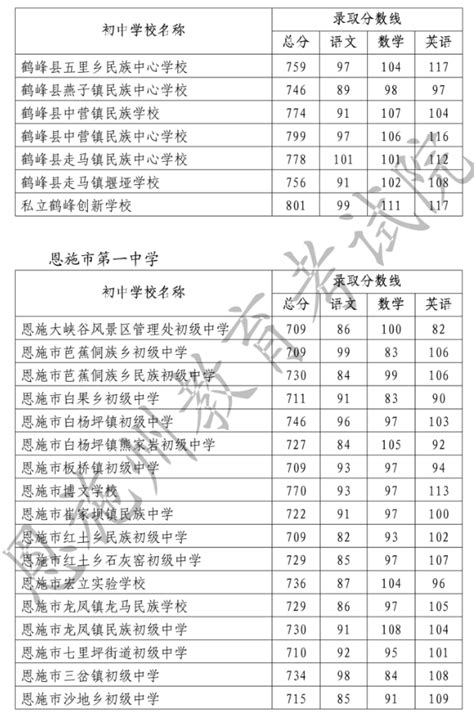 2023年湖北省恩施州咸丰春晖学校高中部教师招聘公告-恩施教师招聘网.