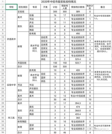 永城中招录取分数线(2023年参考)