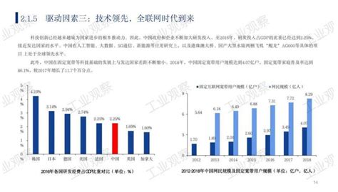 2018年中国智能制造行业市场规模及发展前景分析 起步较晚，未来超4万亿产值规模_研究报告 - 前瞻产业研究院