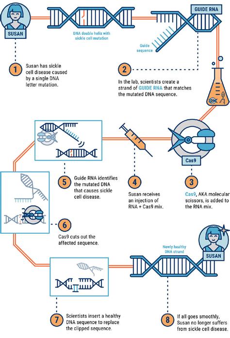 2016年基因测序都发生了什么？这41件事你要知道_生物探索