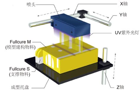 3D打印应用技术（下册）-河南大学出版社