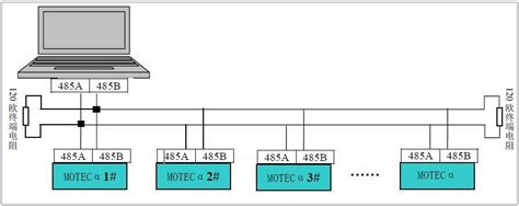 RJ45接口的485通讯线制作_水晶头485是哪两根线-CSDN博客