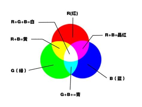 【颜色模式详解】RGB与CMYK色彩原理 - 知乎
