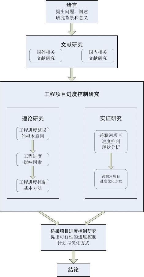 毕业论文（设计）工作流程-广东金融学院教务处