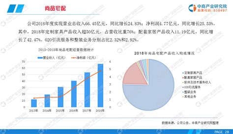 2022年中国定制家具行业市场现状及发展趋势预测分析（图）