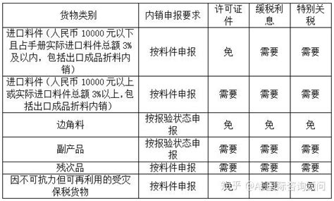 取得《出口货物转内销证明》后如何勾选抵扣和申报呢？_会计实务-正保会计网校