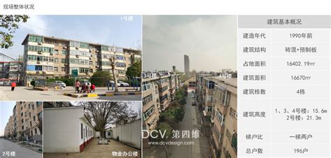 我公司中标咸阳市多个老旧小区改造可行性研究报告