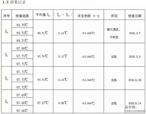 【实验室管理】期间核查原来如此简单、清晰_摩耳实业（上海）有限公司