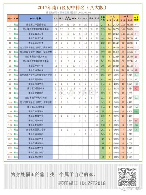 2017年11月深圳各区房价及新房成交排名分析：南山量价齐跌（图表）-中商情报网