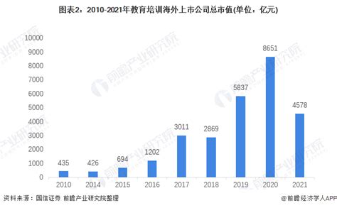 干货！2021年中国教育培训行业龙头企业市场竞争格局分析 两大教培机构难分伯仲_前瞻趋势 - 前瞻产业研究院