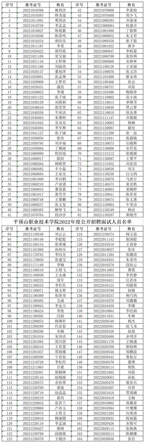 平顶山职业技术学院举行2019年新聘教师和辅导员入职仪式-组织人事处