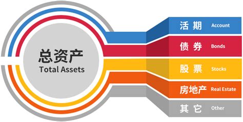 2021年中国社会融资规模及融资结构分析：对实体经济发放的人民币贷款占比超60%[图]_智研咨询