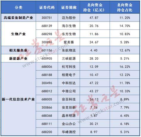 深圳抛出1.5万亿新目标！重点培育“20+8”产业集群，哪些公司有望受益？_通信_战略性_发展