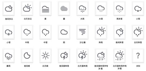 ∞是什么天气图标,表示各种天气符号图片_大山谷图库