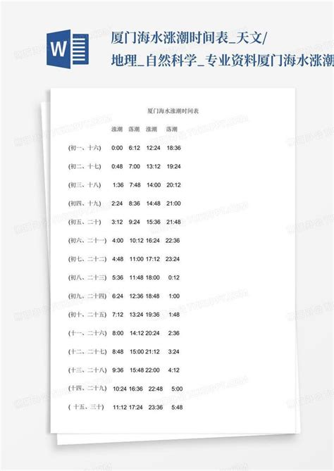 宁波港潮汐涨落时间表（持续更新）- 宁波本地宝