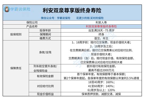 利安人寿双泉（尊享版）终身寿险表现怎么样？值得入手吗？ - 知乎