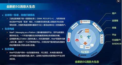 国都互联5G消息产品正式发布 吴通控股集团赋能5G消息新生态 - 资讯 — C114(通信网)
