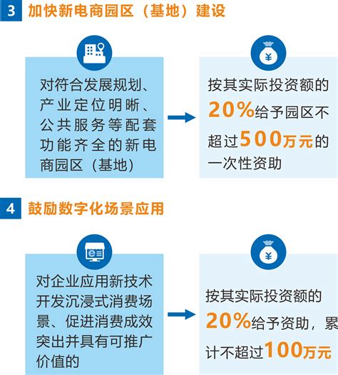 b2c电商排名（中国B2C十大网站）-会投研