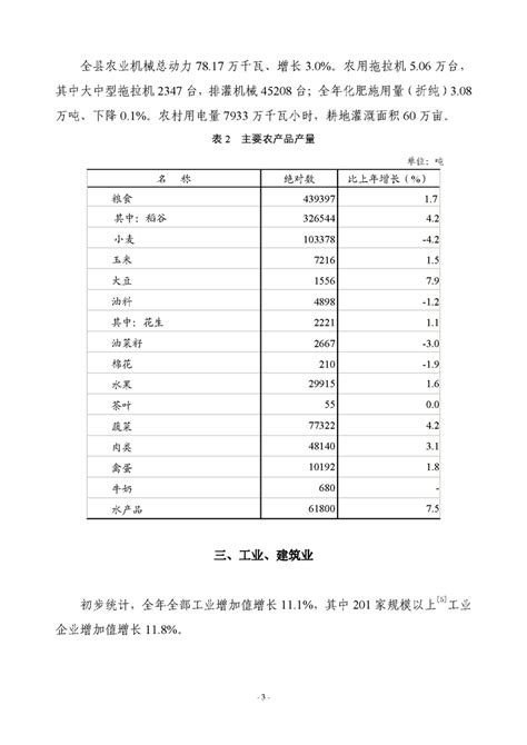 2019年全椒县国民经济和社会发展统计公报