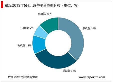 众筹市场分析报告_2017-2023年中国众筹市场分析预测及投资战略研究报告_中国产业研究报告网