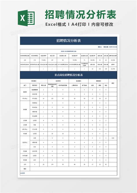 招聘员工数量分析Excel模板_千库网(excelID：92587)