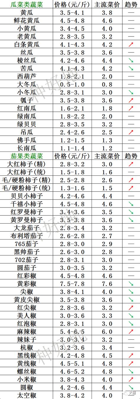 高清有机蔬菜价格表图片下载_红动中国