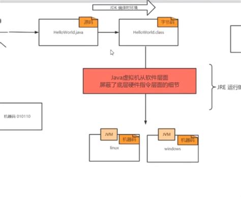 JVM底层原理分析 + 性能调优_jvm原理及性能调优-CSDN博客