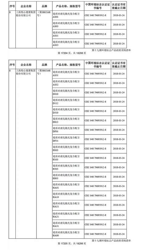 中国环境标志认证-硬件产品-温州新飞企业管理咨询有限公司
