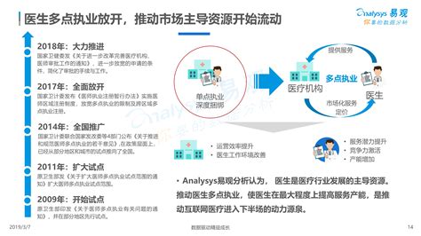 2019中国医疗AI市场发展专题分析（上篇） | 人人都是产品经理