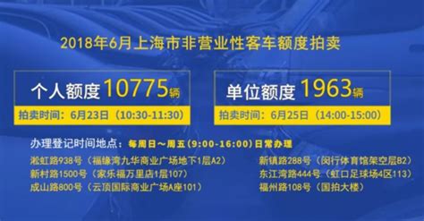 ★2018年6月上海车牌拍卖时间：23日