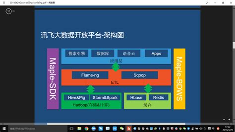 QingCloud 大数据平台与 QingStor 对象存储无缝集成 | 青云志